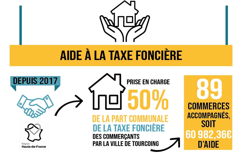 Aide à la taxe foncière