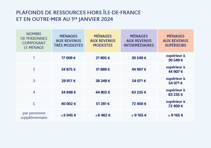 Screenshot 2024-02-08 at 11-36-14 202401_guide-aides-financieres-2024.pdf